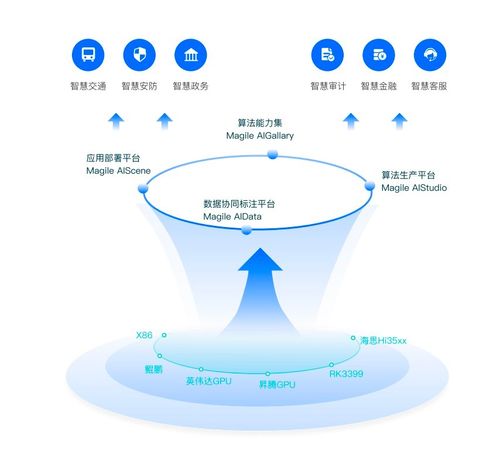 清遠新增4款數據產品上架廣州數據交易所，數據處理服務再添新翼