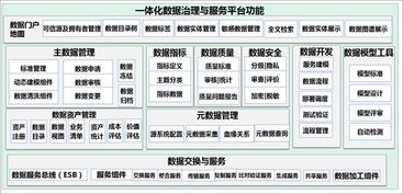 一篇讀懂?dāng)?shù)據(jù)治理、共享與應(yīng)用 軟件開發(fā)基礎(chǔ)架構(gòu)